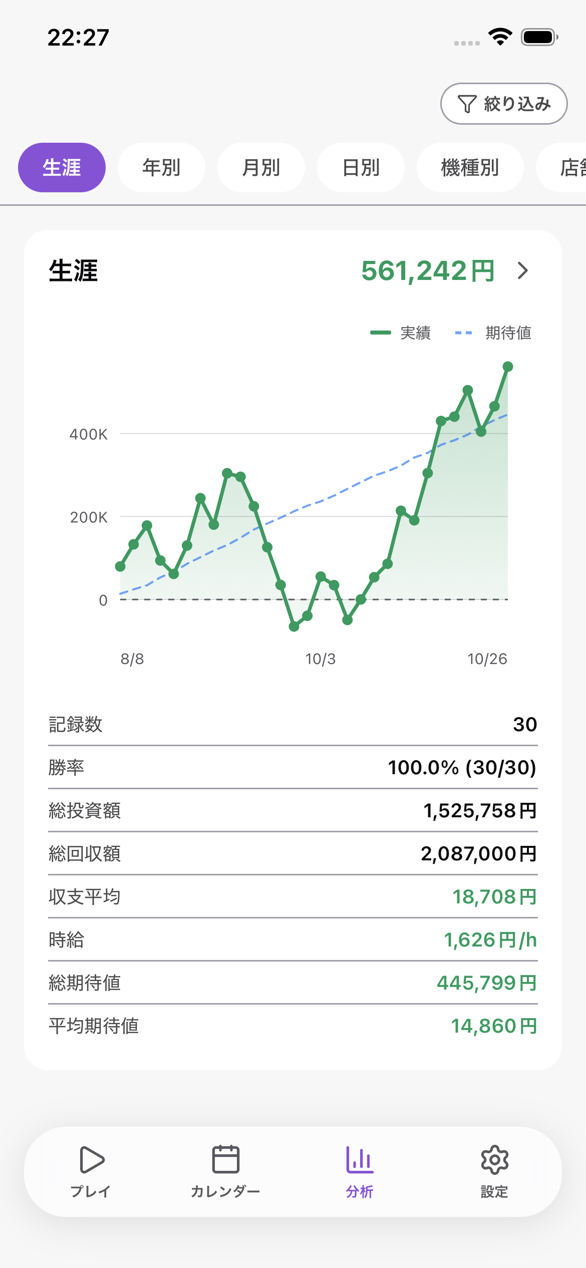 グラフと数字で
収支を分析